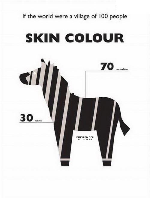 3070