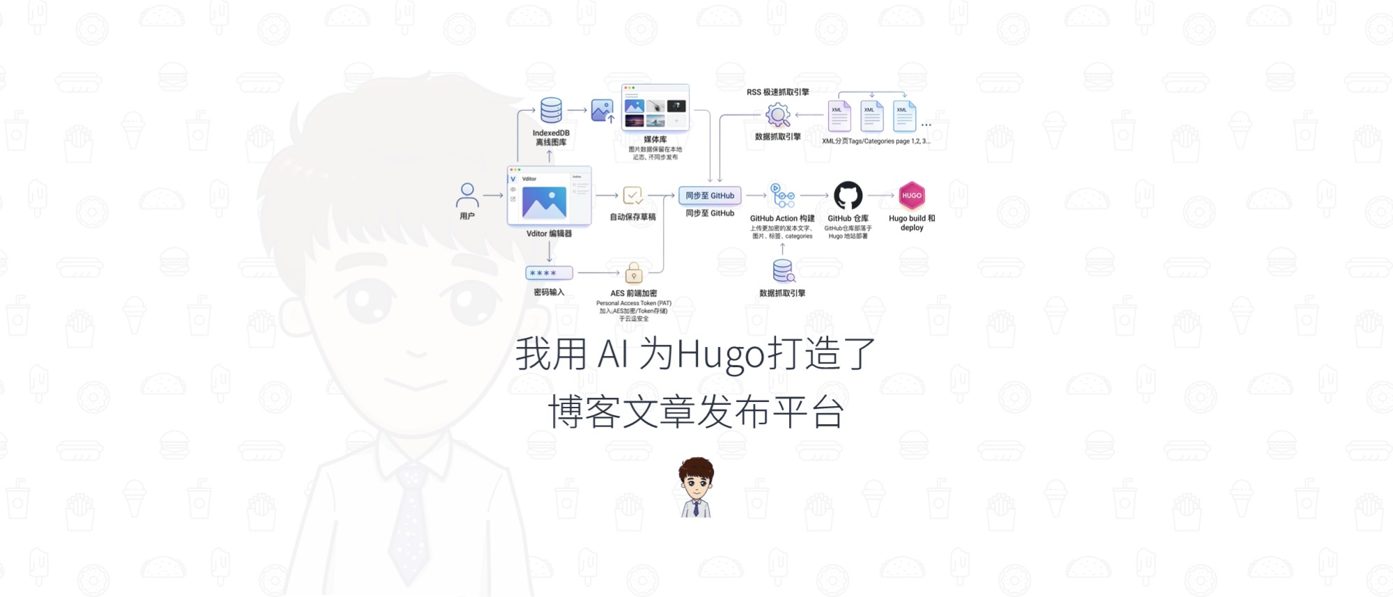 我用 AI 为 Hugo 打造了博客文章发布平台