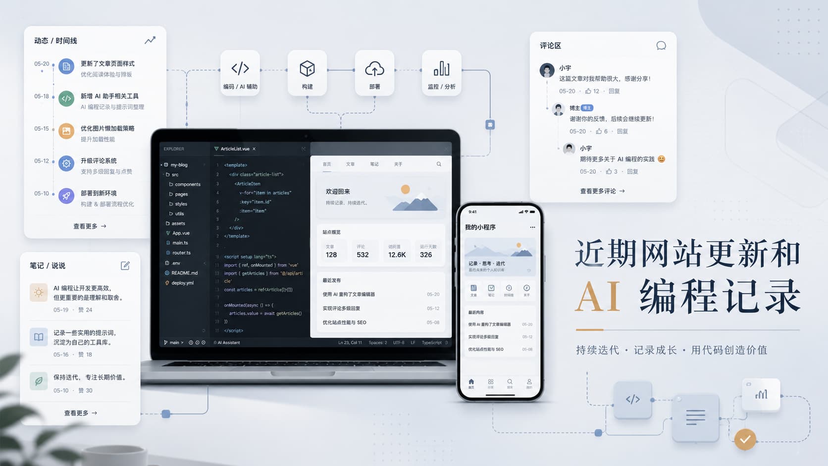 近期网站更新和 AI 编程记录